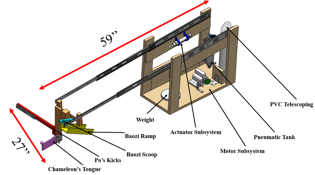 Annotated CAD